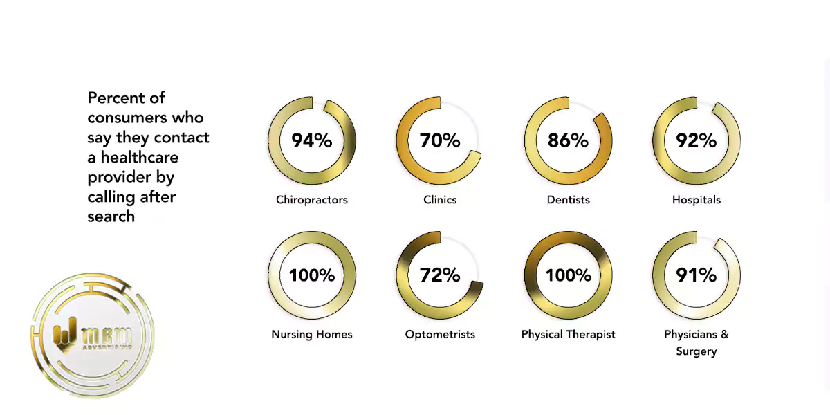 Understanding the target audience for healthcare marketing in Dubai clinics in 2024